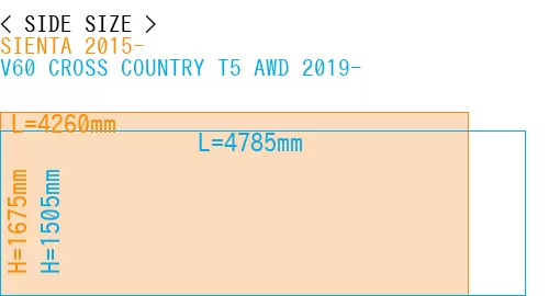 #SIENTA 2015- + V60 CROSS COUNTRY T5 AWD 2019-
